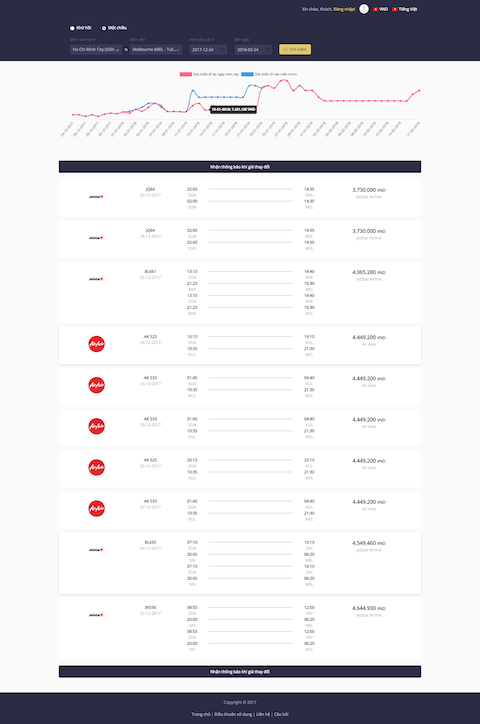 FlightListener.com: Airfare Price Tracking System